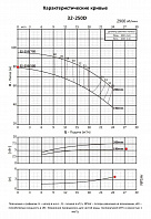 Консольно-моноблочный фланцевый насос PURITY PSTC 32-250/55D (N)