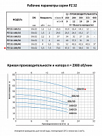 Моноблочный насос из нержавеющей стали PURITY PZ 32-200/55 (N)