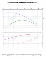 Консольно-моноблочный фланцевый насос PSTG 80-125/40 (N)