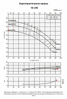 Консольно-моноблочный фланцевый насос PURITY PSTC 50-200/92 (N)