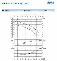 Циркуляционный насос In-Line SAER L-2P 100-160-150