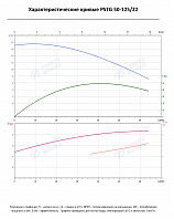 Консольно-моноблочный фланцевый насос PSTG 50-125/22 (N)