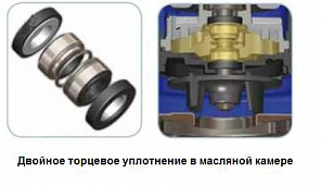 Погружной дренажный насос Zenit DR BLUE 50/2/G32V AOBM/50