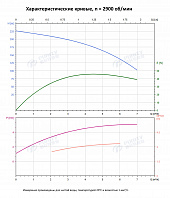 Вертикальный многоступенчатый насос PURITY PVS 4-22 (N)