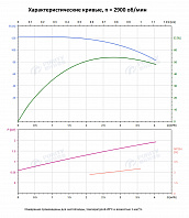 Вертикальный многоступенчатый насос PURITY PVT 3-23 (N)