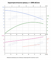 Вертикальный многоступенчатый насос PURITY PVS 64-70-2 (N)