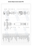 Вертикальный многоступенчатый насос PURITY PVS 2-4 (N)