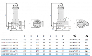 Погружной фекальный насос Zenit DGG 1000/2/80 A0FT5 NC Q TS 2SIC 10 400