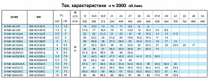 Насосный агрегат моноблочный фланцевый Calpeda NM 40/20AR 400/690/50 Hz
