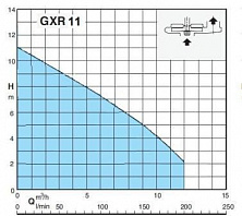 Погружной насос Calpeda GXR-11 220V