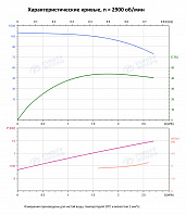 Вертикальный многоступенчатый насос PURITY PVT 2-13 (N)