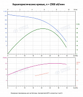 Вертикальный многоступенчатый насос PURITY PVT 20-12 (N)