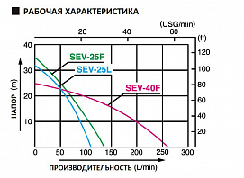 Бензиновая мотопомпа для загрязненных вод Koshin SEV-40F