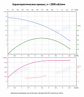 Вертикальный многоступенчатый насос PURITY PVT 2-3 (N)