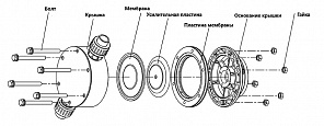 Цифровой дозирующий насос Ligao JMCS3200/0.3