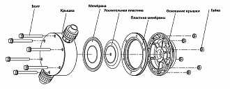 Цифровой дозирующий насос Ligao JMCS3200/0.3