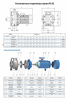 Моноблочный насос из нержавеющей стали PURITY PZ 65-200/185 (N)