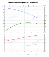 Вертикальный многоступенчатый насос PURITY PVT 16-5 (N)