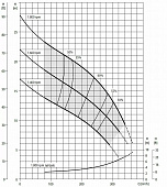Дизельная грязевая мотопомпа Varisco JD 6-250 G11 FKL10 TRAILER
