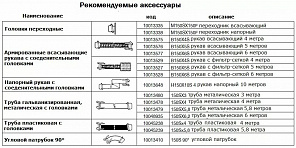 Дизельная мотопомпа VAR 6-250 FKL19 G11 TRAILER