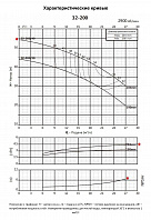 Консольно-моноблочный фланцевый насос PURITY PSTC 32-200/40 (N)