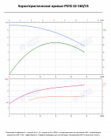 Консольно-моноблочный фланцевый насос PSTG 32-160/15 (N)