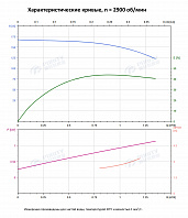 Вертикальный многоступенчатый насос PURITY PVT 1-27 (N)