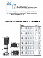 Вертикальный многоступенчатый насос PURITY PVT 3-2 (N)