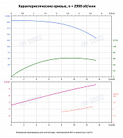 Вертикальный многоступенчатый насос PURITY PVS 10-22 (N)
