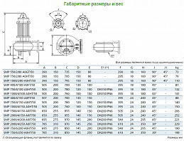 Погружной фекальный насос Zenit SMP 2000/4/200 AOIT-E