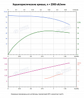 Вертикальный многоступенчатый насос PURITY PVS 1-15 (N)