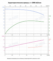 Вертикальный многоступенчатый насос PURITY PVS 2-13 (N)
