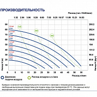 Мембранный насос FLUIMAC Phoenix P55 S-HTTST1-AB