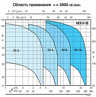 Моноблочный вертикальный многоступенчатый насосный агрегат Calpeda MXV-B 25-203
