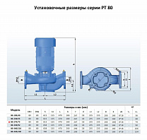 Насос моноблочный в линию PURITY PT 80-270/75 (N)
