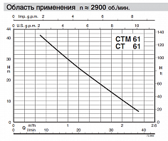 Насос вихревой Calpeda CT 61 230/400/50 Hz
