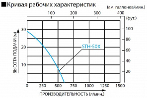 Бензиновая мотопомпа для средне-загрязненных вод Koshin STH-50X