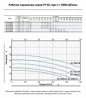 Насос моноблочный в линию PURITY PT 65-380/40 (N)