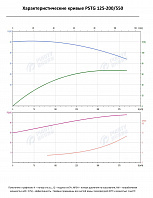 Консольно-моноблочный фланцевый насос PSTG 125-200/550 (N)