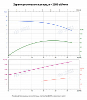 Вертикальный многоступенчатый насос PURITY PVS 20-1 (N)