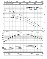 Погружной насос Calpeda GMN 30-80A