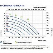 Мембранный насос FLUIMAC Phoenix P250 A-MTTAT1-AB