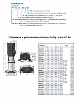 Вертикальный многоступенчатый насос PURITY PVT 64-10-1 (N)
