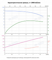 Вертикальный многоступенчатый насос PURITY PVT 2-4 (N)