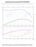 Консольно-моноблочный фланцевый насос PSTG 100-250/900 (N)