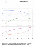 Консольно-моноблочный фланцевый насос PSTG 100-200/300 (N)