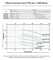 Насос моноблочный в линию PURITY PT 80-270/75 (N)