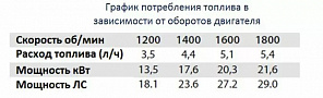 Дизельная грязевая мотопомпа Varisco JD 6-250 G11 FKL10 TRAILER