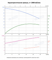 Вертикальный многоступенчатый насос PURITY PVS 16-5 (N)