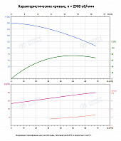 Вертикальный многоступенчатый насос PURITY PVS 45-80 (N)